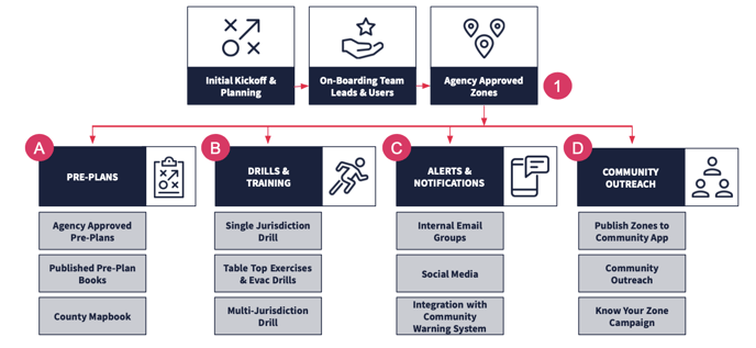 Proposal workflow graphic